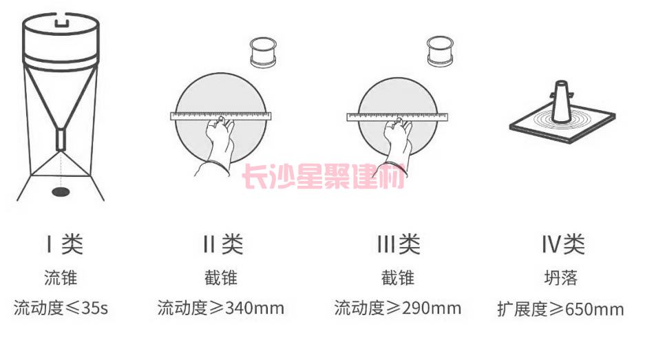 灌漿料可以用回彈儀測試強度嗎(圖2)