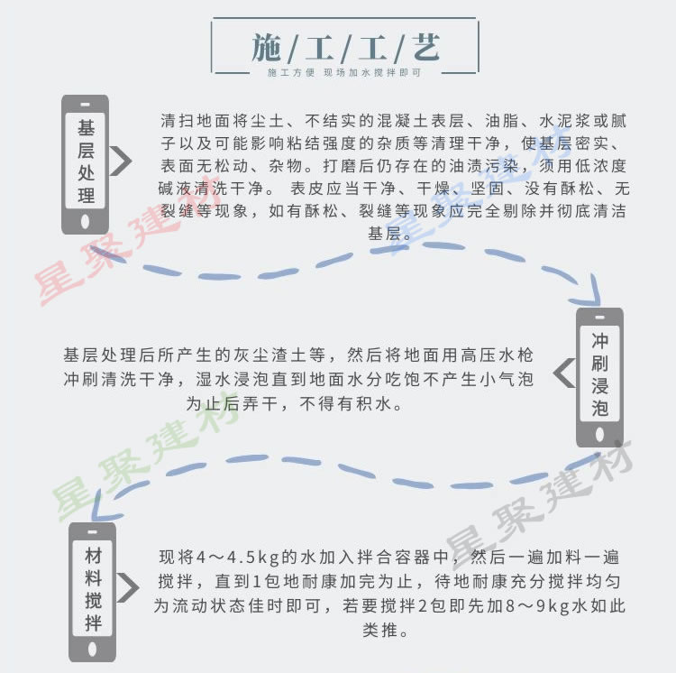 地耐康?快速薄層地面修補(bǔ)料(圖6)